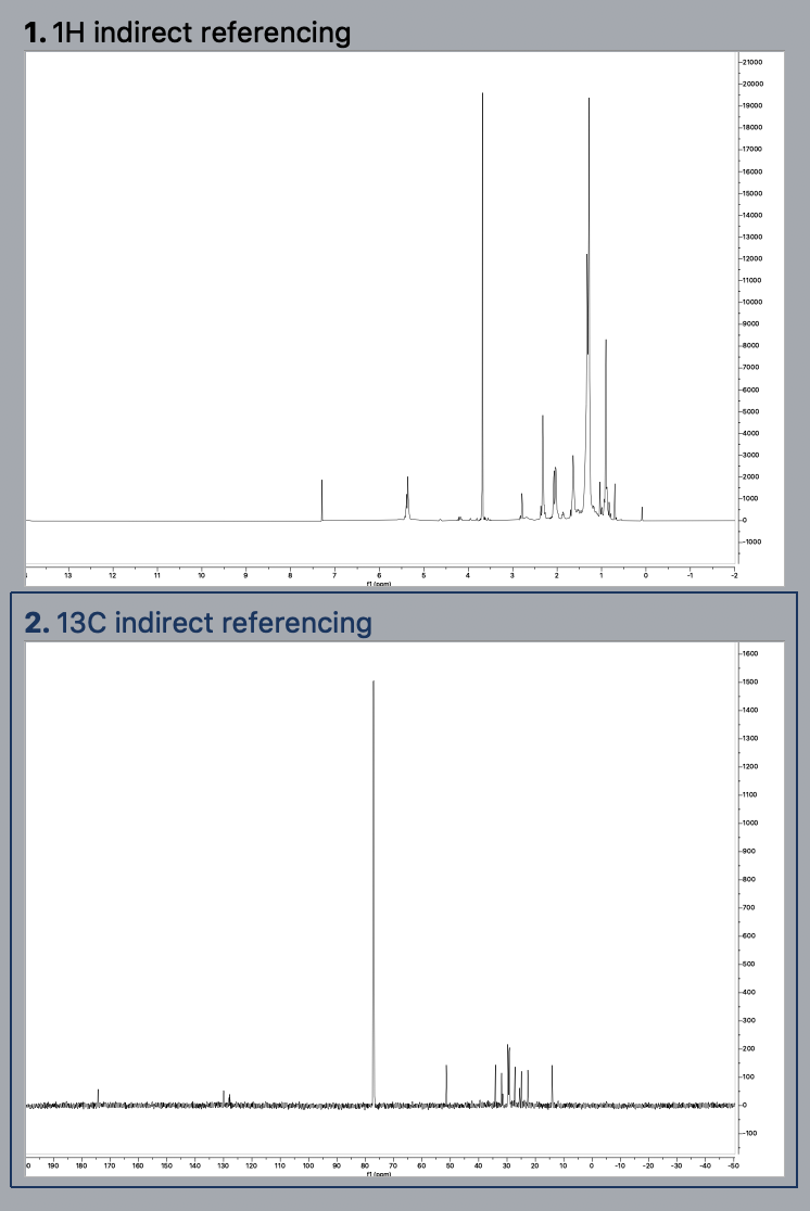 a picture showing a proton and carbon NMR spectrum